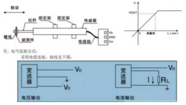 移传感器的接线方式 位移传感器的原理及应用